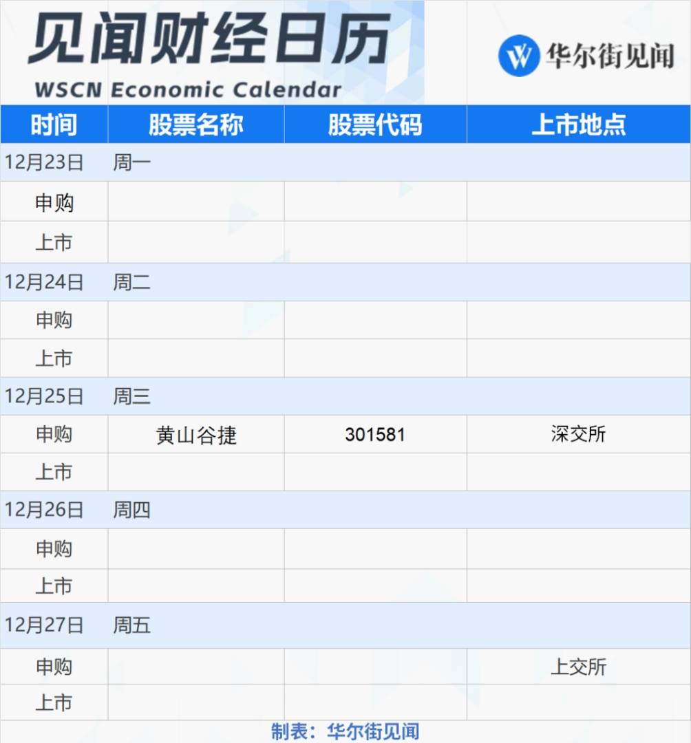 下周重磅日程：十四届全国人大常委会第十三次会议闭幕、欧美圣诞休市 - 图片3