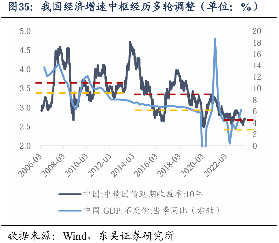 东吴证券2024年下半年A股策略展望：风格决定胜负，科技成长崛起 - 图片35