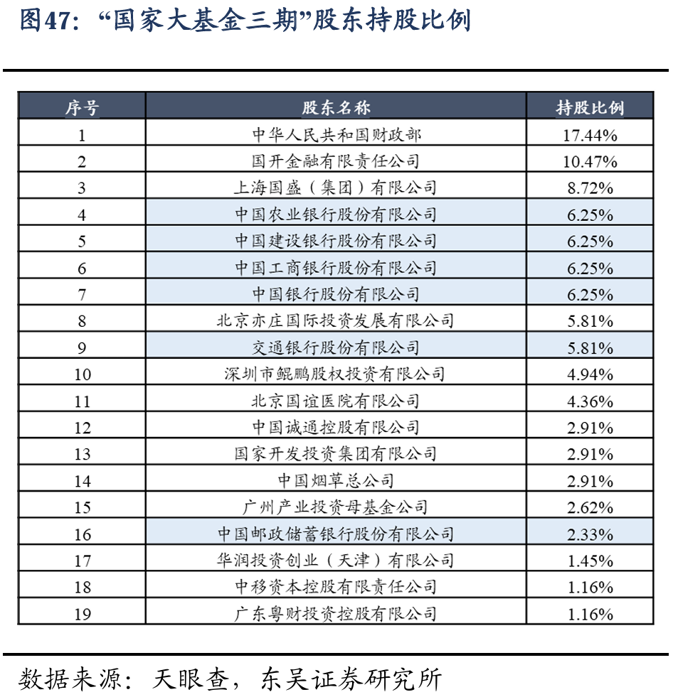 东吴证券2024年下半年A股策略展望：风格决定胜负，科技成长崛起 - 图片46