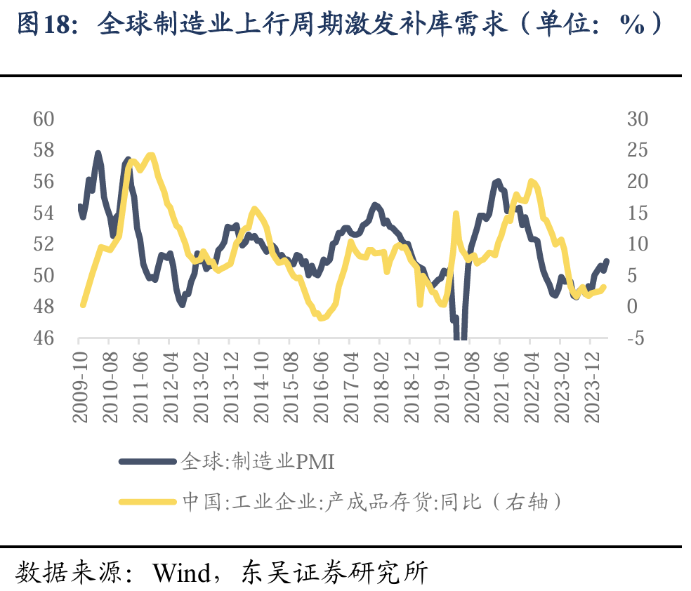 东吴证券2024年下半年A股策略展望：风格决定胜负，科技成长崛起 - 图片18