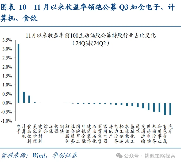 机构客户六大焦点问题 - 图片10