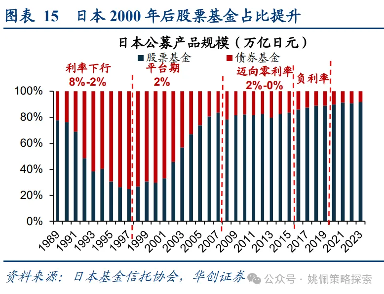 机构客户六大焦点问题 - 图片15