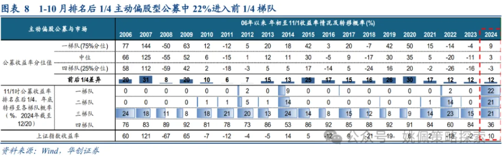 机构客户六大焦点问题 - 图片8