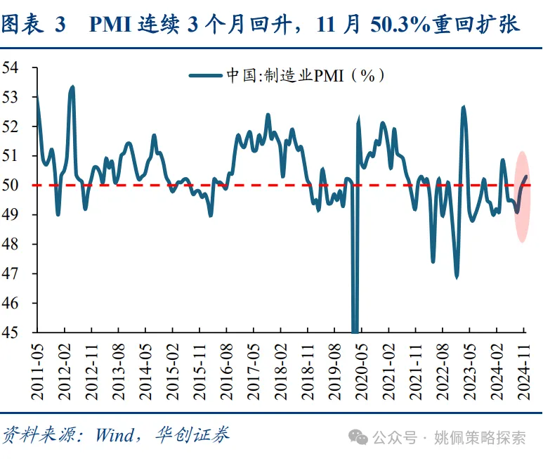 机构客户六大焦点问题 - 图片3