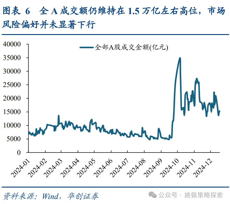 机构客户六大焦点问题 - 图片6