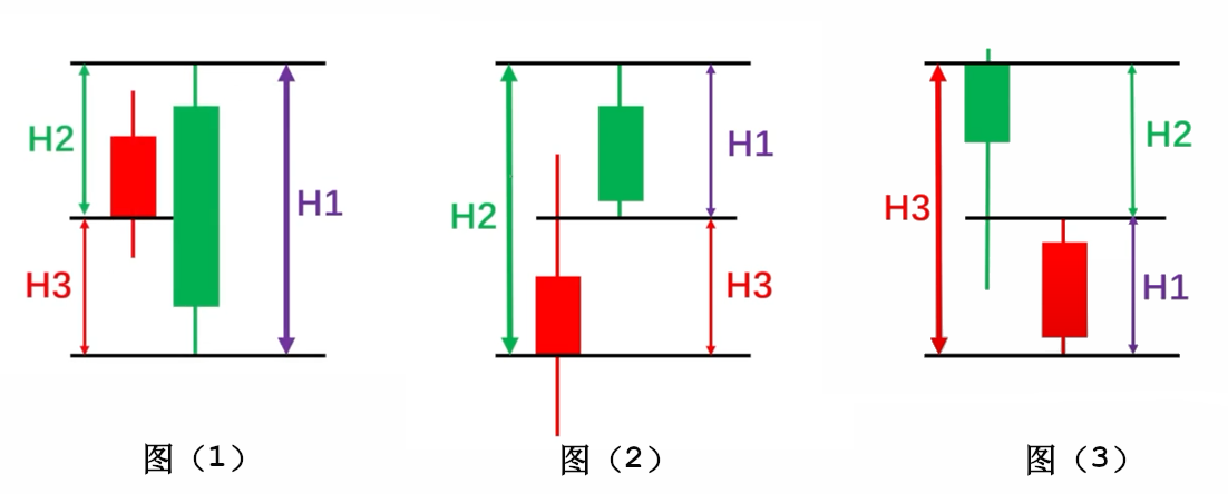 ATR真实波幅选择最大值