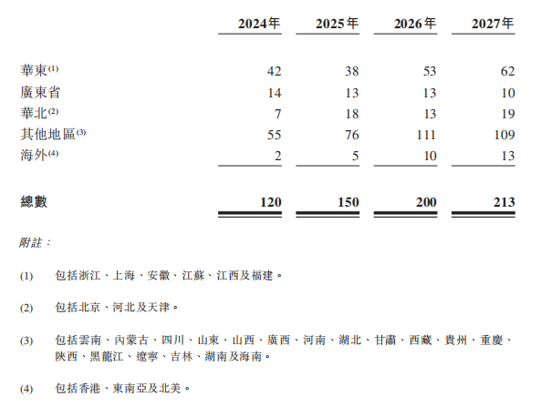 新股前瞻｜绿茶集团的长期主义生意经：扩张兼顾速度与质量 出海抢抓成长机遇 - 图片2