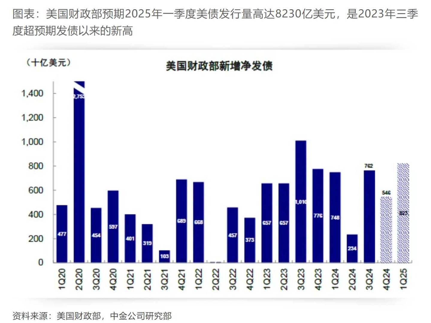 中金：各类资产如何预期降息？ - 图片9