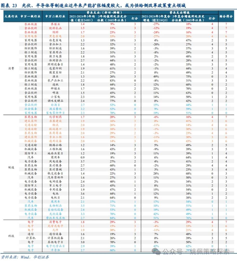 机构客户六大焦点问题 - 图片23