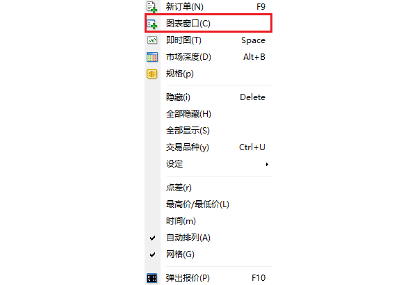 MT4電腦版交易品種右鍵選單-圖表視窗