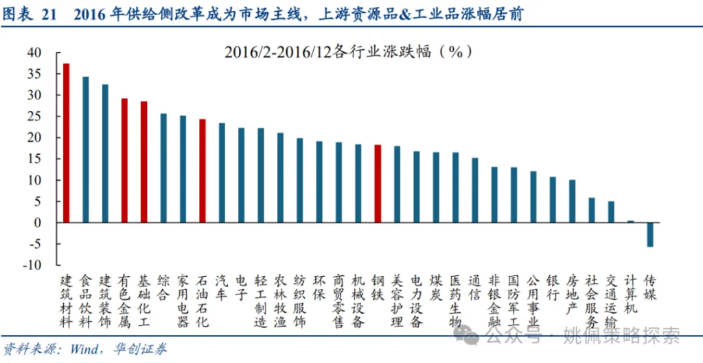 机构客户六大焦点问题 - 图片21