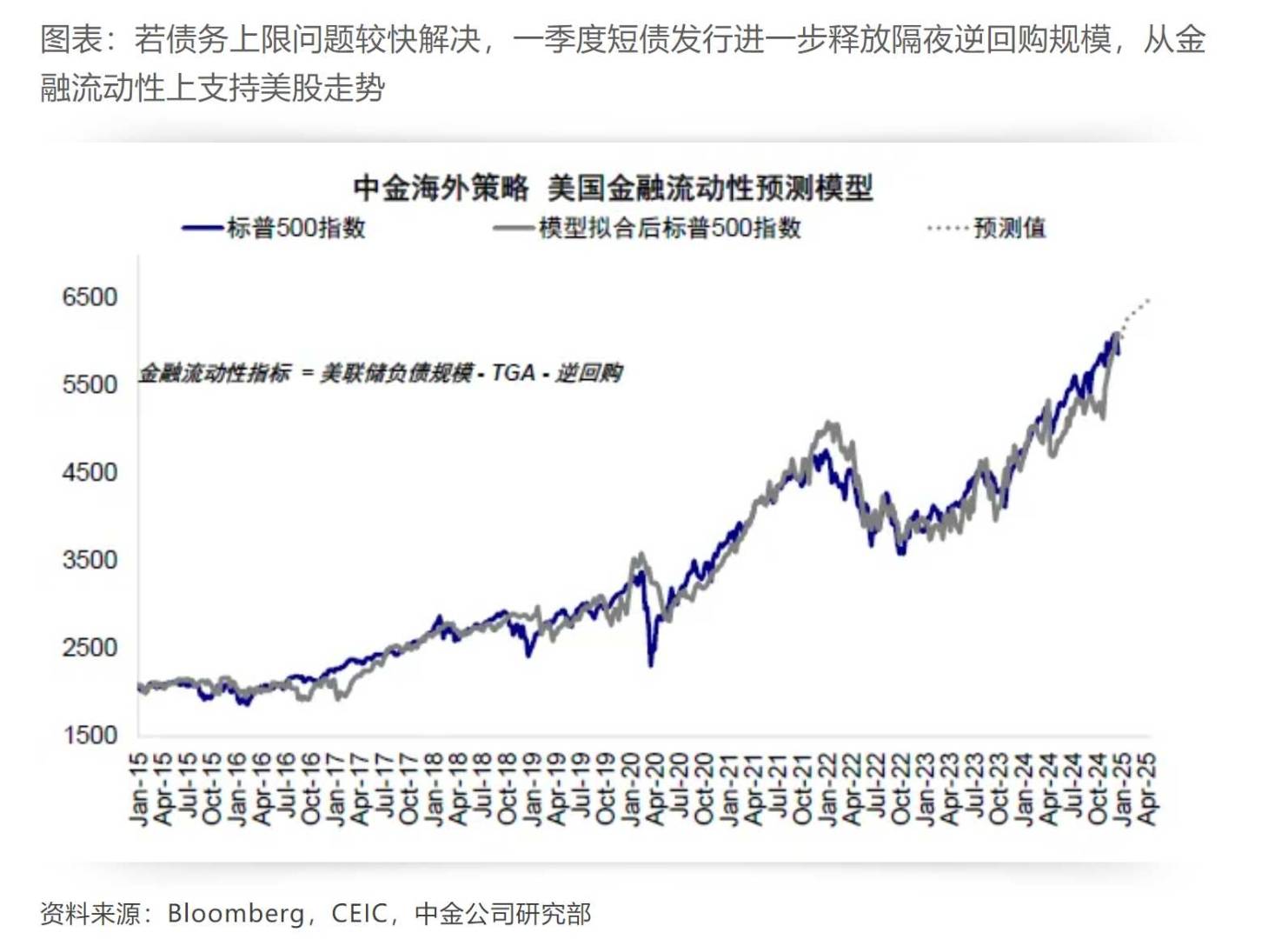 中金：各类资产如何预期降息？ - 图片11