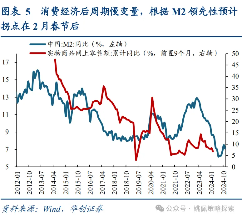 机构客户六大焦点问题 - 图片5