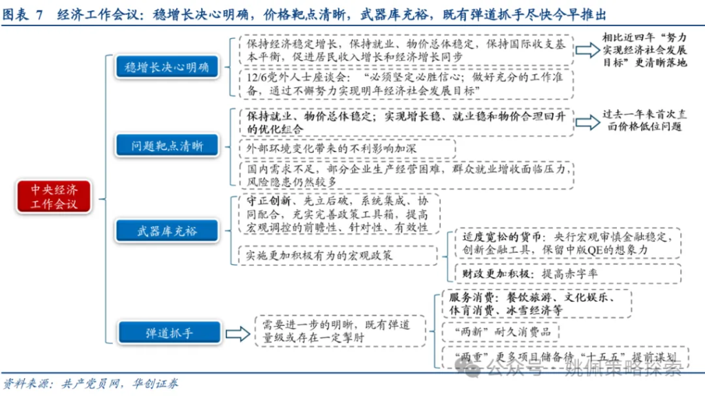 机构客户六大焦点问题 - 图片7