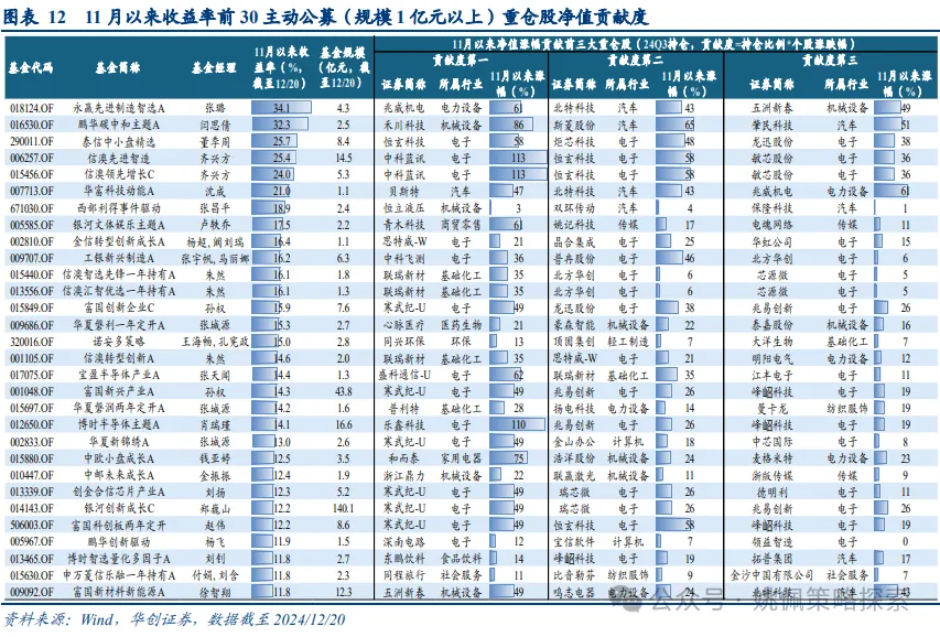 机构客户六大焦点问题 - 图片12