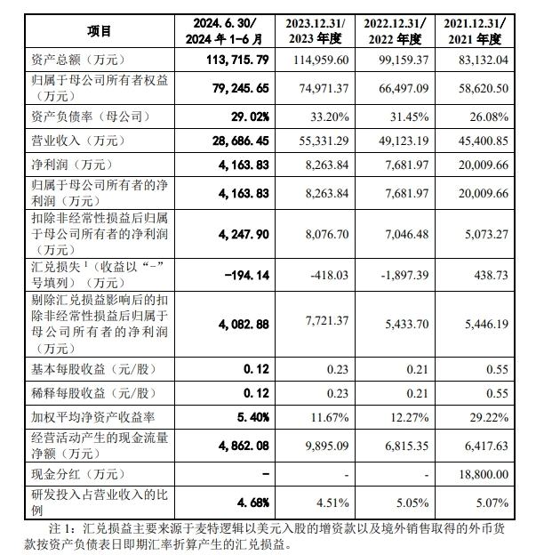 浙江華遠深交所IPO提交註冊 主要產品為異型緊固件和座椅鎖 - 圖片2