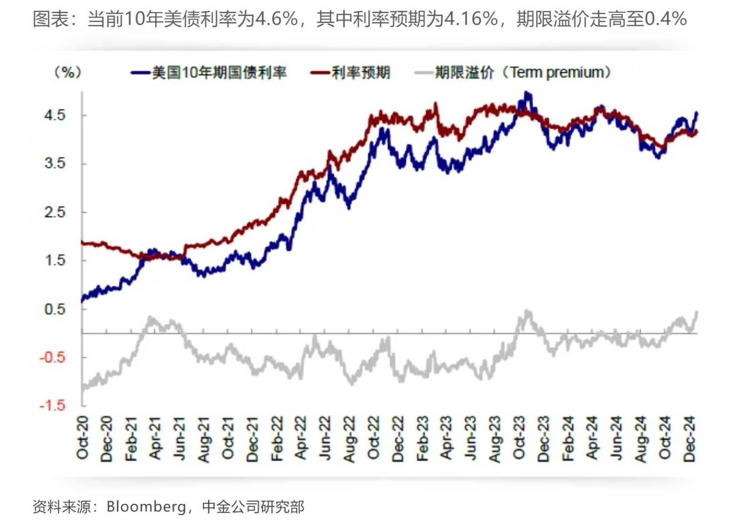 中金：各类资产如何预期降息？ - 图片7