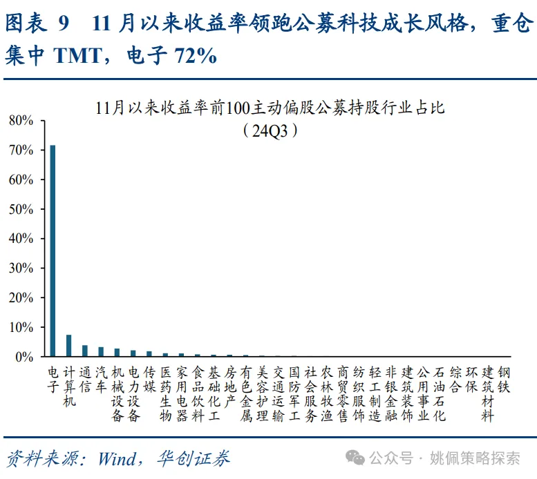 机构客户六大焦点问题 - 图片9