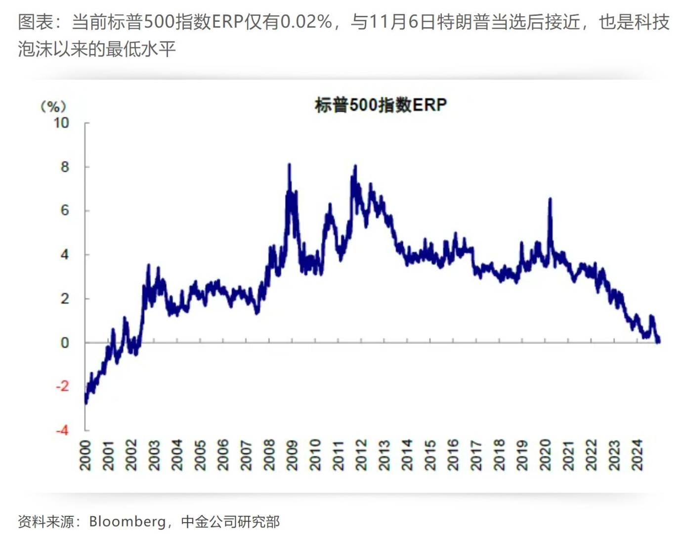 中金：各类资产如何预期降息？ - 图片10