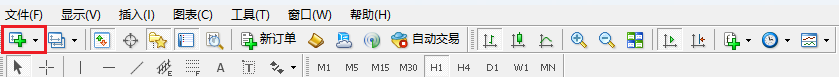 MT4電腦版功能欄-圖表添加