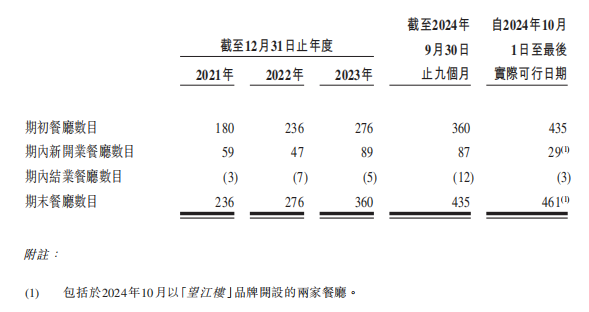 新股前瞻｜绿茶集团的长期主义生意经：扩张兼顾速度与质量 出海抢抓成长机遇 - 图片1