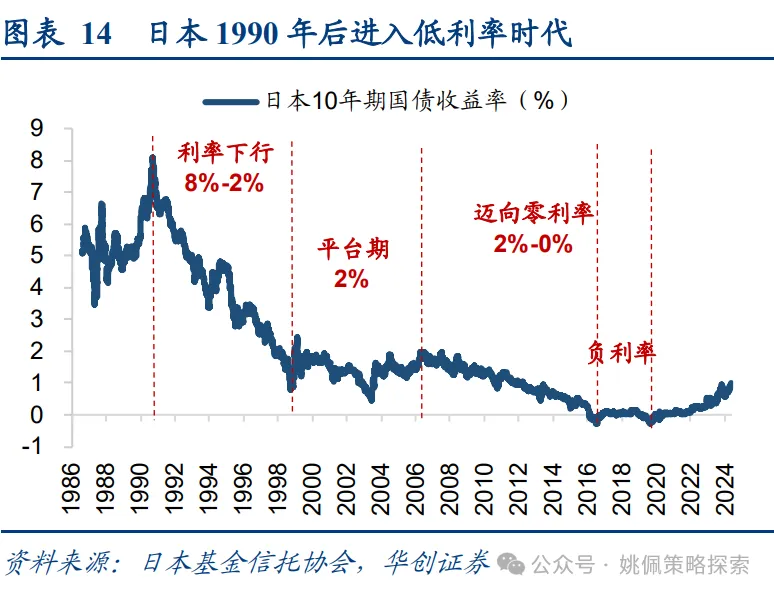 机构客户六大焦点问题 - 图片14