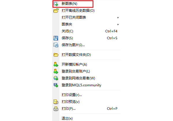 MT4電腦版檔案選單-新圖表