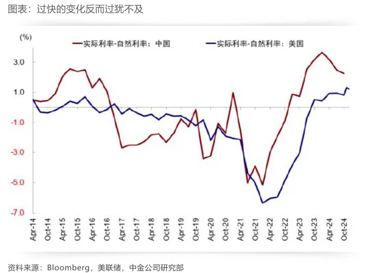 中金：各类资产如何预期降息？ - 图片3