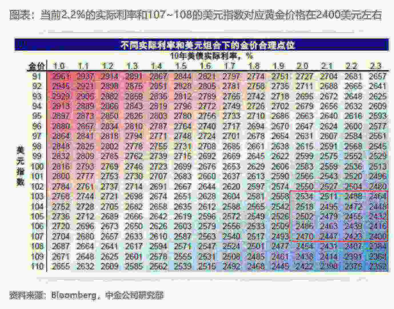 中金：各类资产如何预期降息？ - 图片12