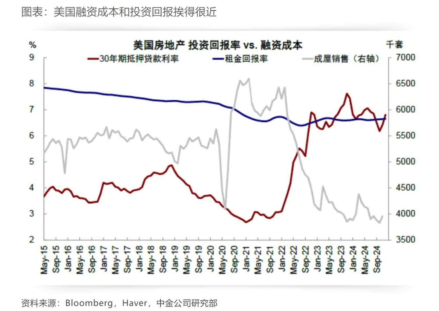 中金：各类资产如何预期降息？ - 图片2