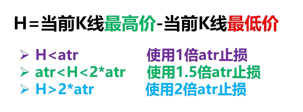 ATR与波动幅度对比设置三种止损倍数