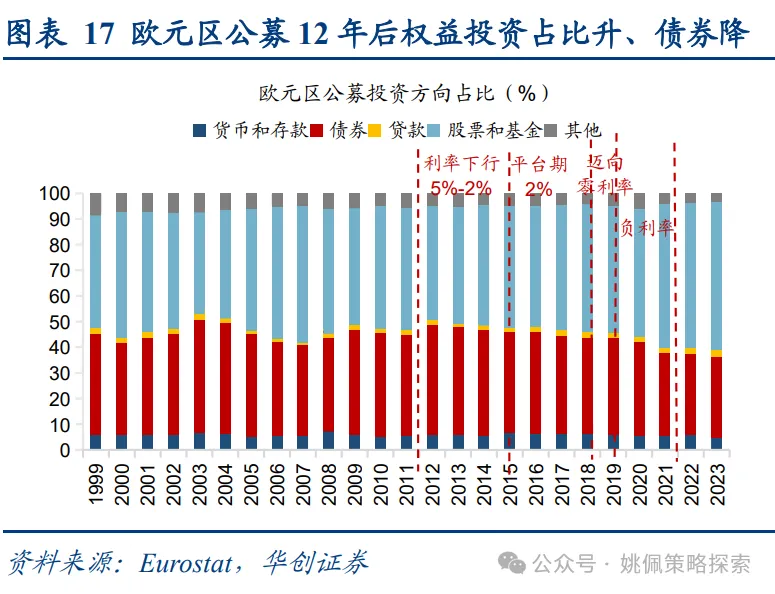 机构客户六大焦点问题 - 图片17