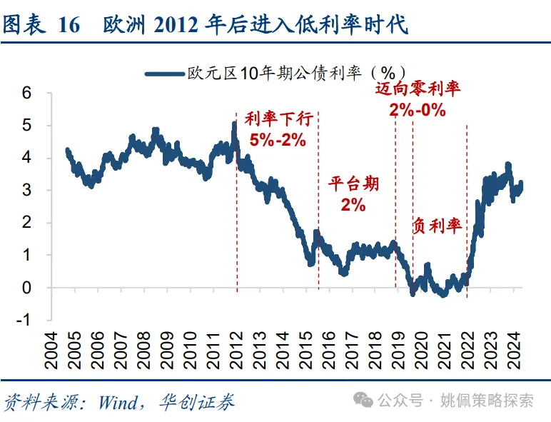 机构客户六大焦点问题 - 图片16