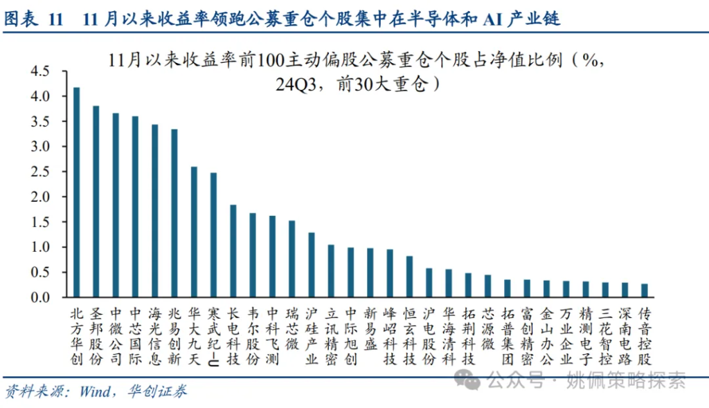 机构客户六大焦点问题 - 图片11