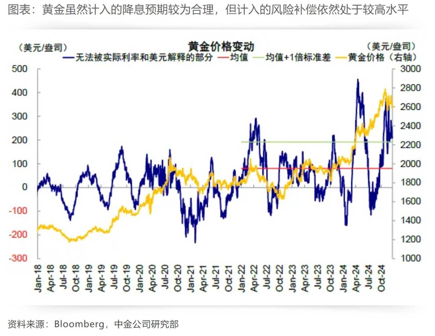 中金：各类资产如何预期降息？ - 图片13