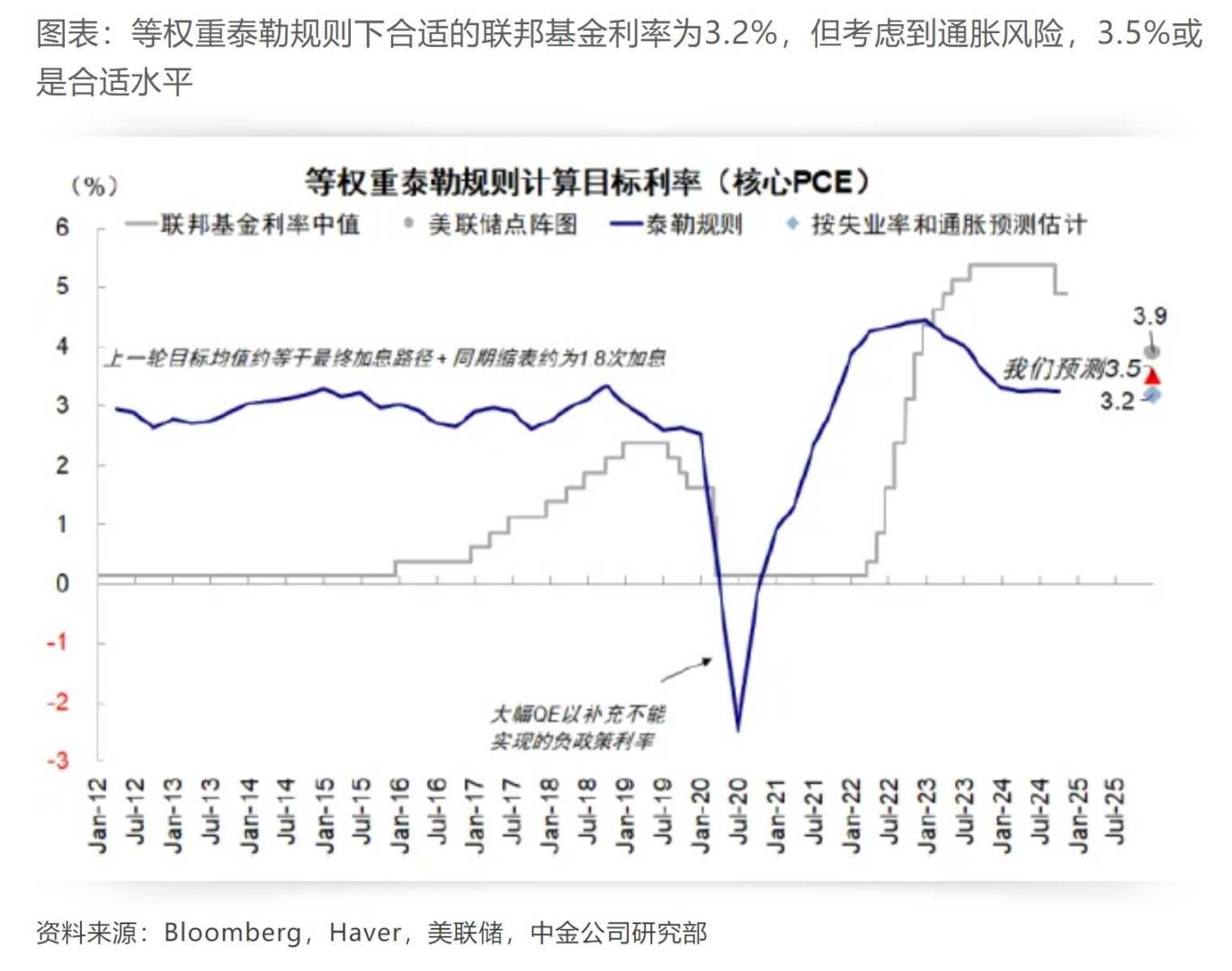 中金：各类资产如何预期降息？ - 图片5