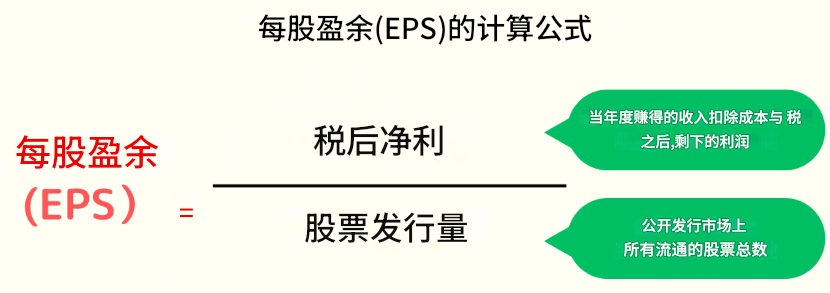 EPS计算公式