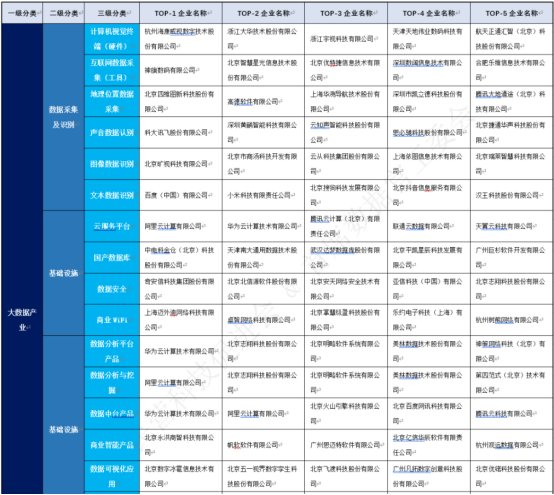 持续推动数据智能创新，数据集成商神旗数码获多方认可 - 图片1