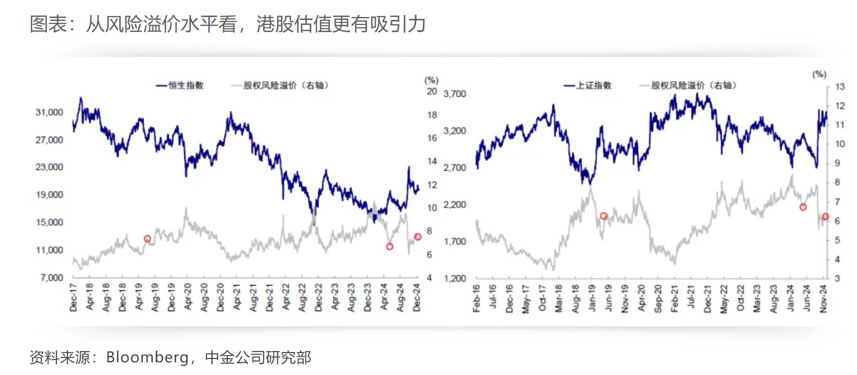 中金：各类资产如何预期降息？ - 图片14