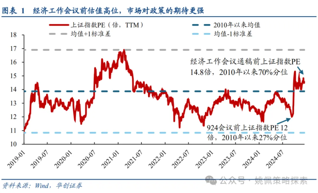 机构客户六大焦点问题 - 图片1