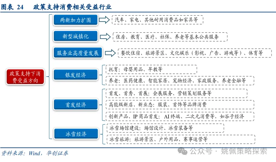 机构客户六大焦点问题 - 图片24