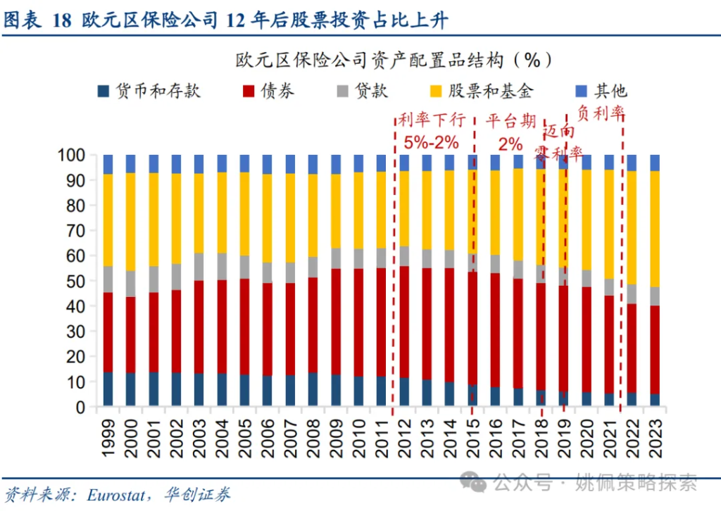 机构客户六大焦点问题 - 图片18