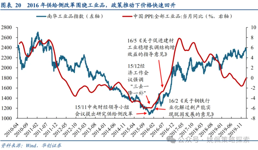 机构客户六大焦点问题 - 图片20