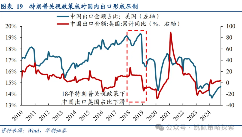 机构客户六大焦点问题 - 图片19