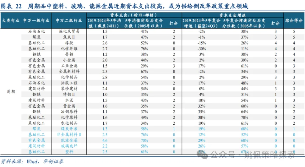 机构客户六大焦点问题 - 图片22