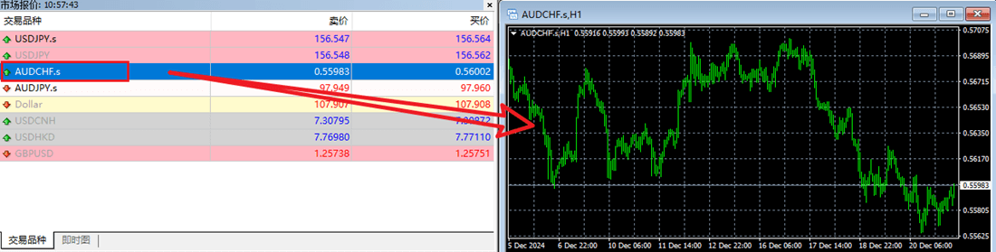 MT4電腦版拖曳交易品種至圖表窗口