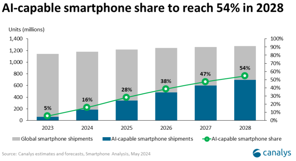 新一轮“iPhone升级换代浪潮”迫近 苹果(AAPL.US)剑指4万亿美元市值 - 图片2