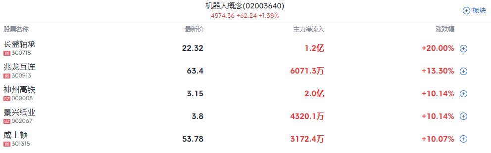 A股收评 | A股全线反弹 权重、题材共振上行 三大指数均收涨逾1% - 图片3