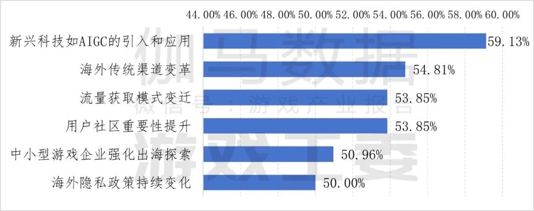 伽瑪數據：2024年中國自主研發遊戲海外實際銷售收入較去年同期成長13.39%至185.57億美元 - 圖片25