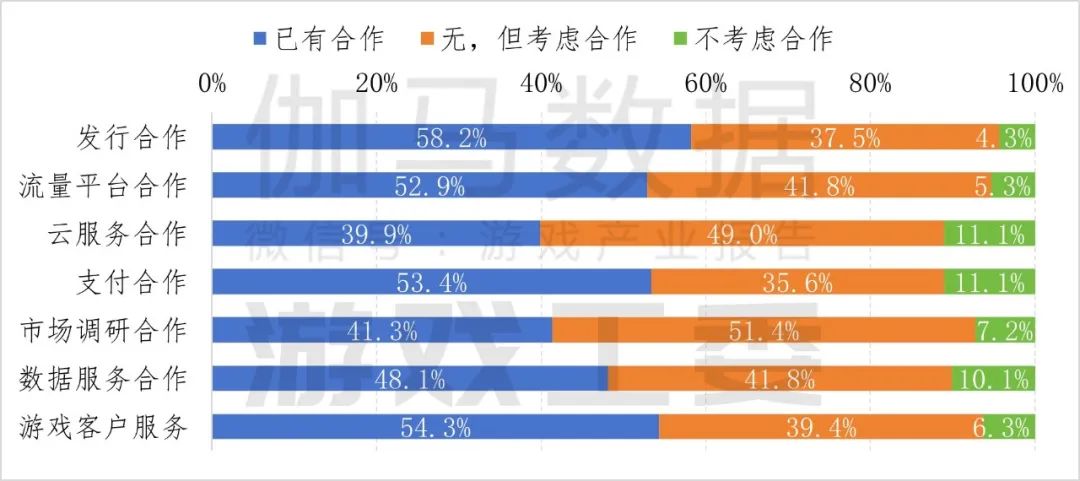 伽瑪數據：2024年中國自主研發遊戲海外實際銷售收入較去年同期成長13.39%至185.57億美元 - 圖片20